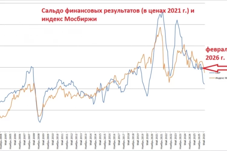 Рынок продолжает "предсказывать" будущее