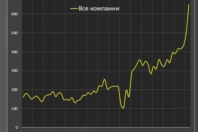 А так ли дорог американский рынок?