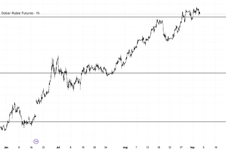 Si уходит в отпуск. Рост фонд_рынка заглох - локально ли?) Обвал usdjpy -выкупать...