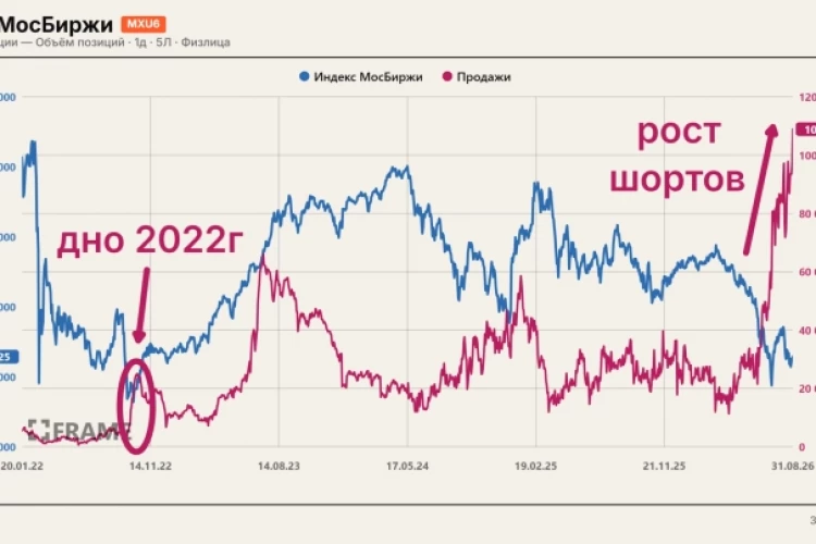 Шорты бьют новый рекорд 📈
