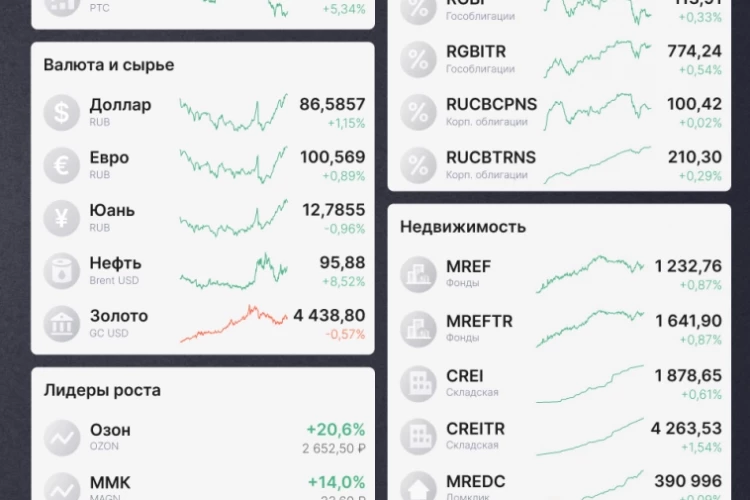 РАСТЕМ И ЖДЕМ ПРОДОЛЖЕНИЯ ПЕРЕГОВОРОВ! Итоги рынков за неделю + инфографика