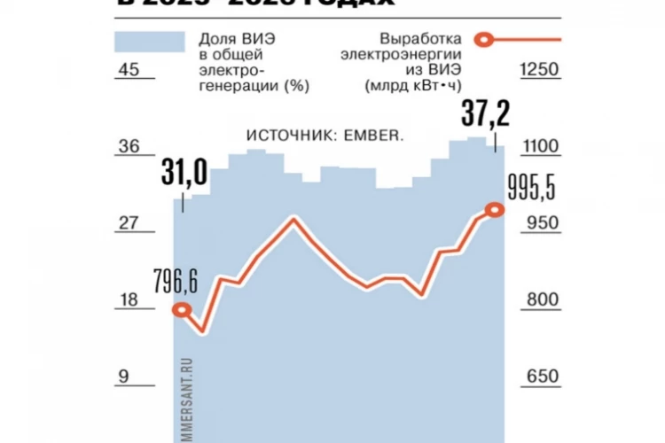Ох уж этот "зеленый ответ"...
