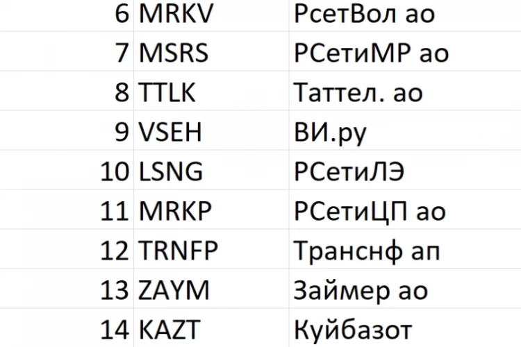 💼Лучшие акции #140