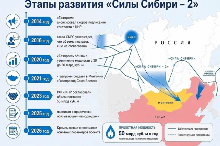 .. Сила Сибири-2 всё 🤷 , дальше сами без папочки-Си