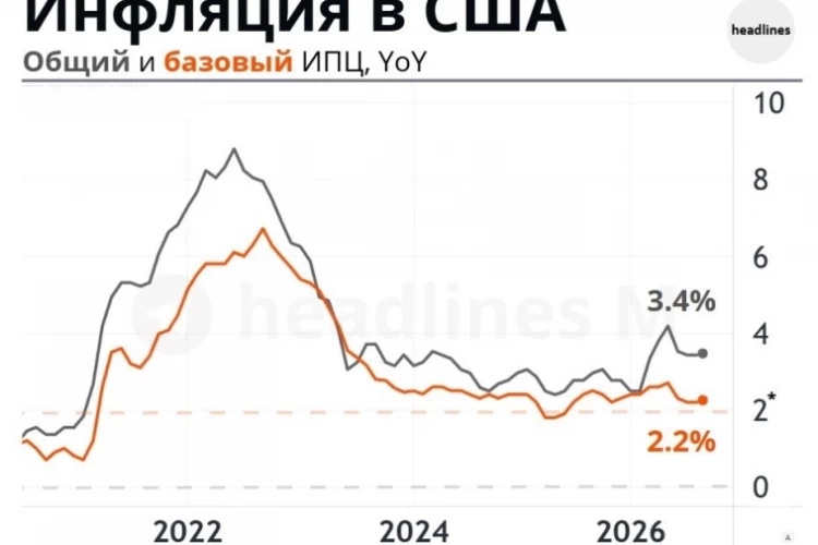 Значительный вклад в рост ИПЦ: топливо; после августовского отскока оно подорожало на 22.2% с начала года