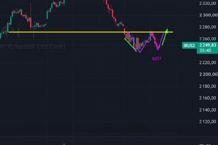 🏦 Индекс Мосбиржи: вернемся к 2280?