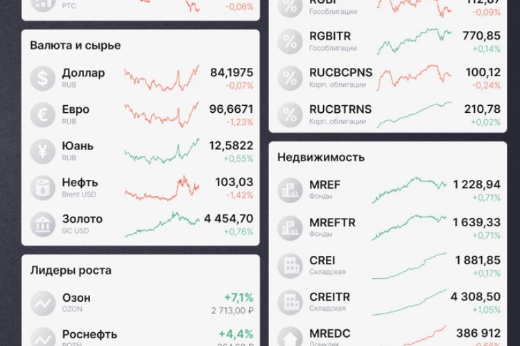 НЕ СМОГЛИ ВЫРАСТИ! ПЕРЕГОВОРЫ В ОКТЯБРЕ! Итоги рынков за неделю
