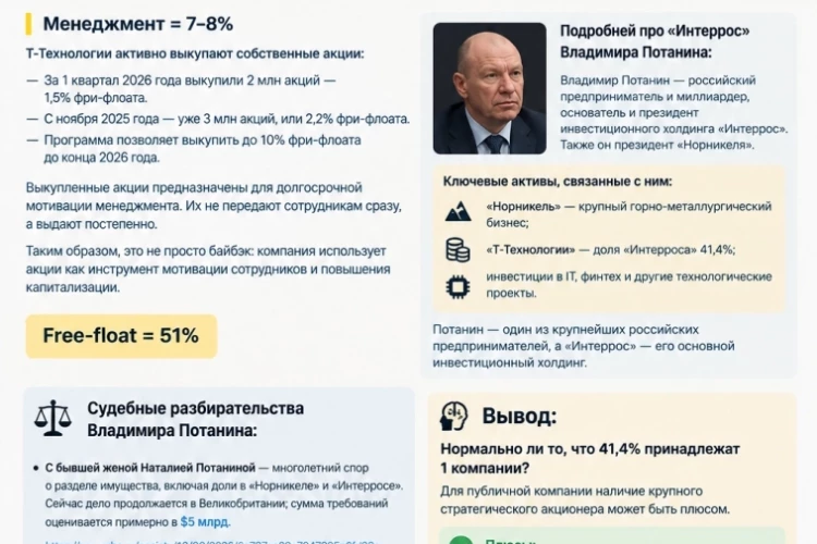Т-Технологии Структура акционерного капитала