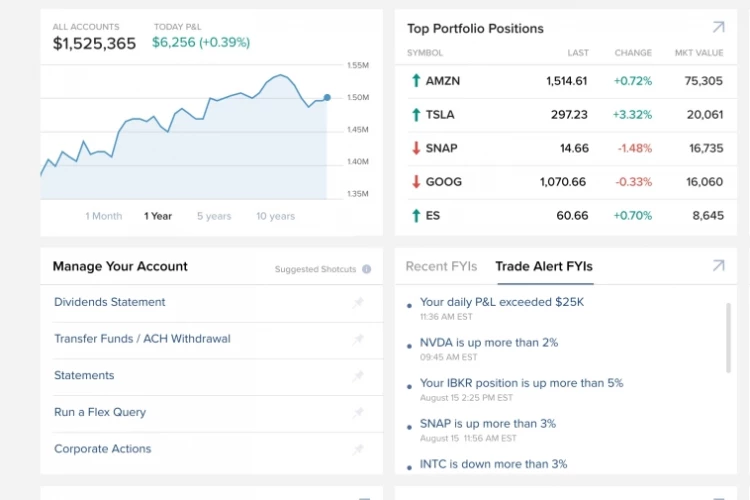 Инструкция по выводу денежных средств из Interactive Brokers в Россию