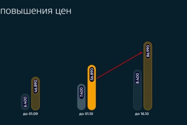 ⚡️ОСТАЛОСЬ 5 ДНЕЙ…