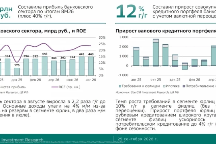 Что лучше Сбербанка ? Про банковский сектор Что Почём