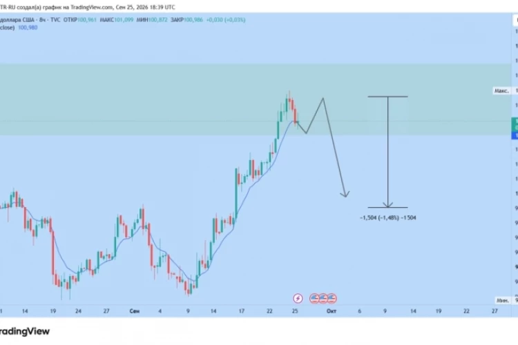 #DXY и #платина