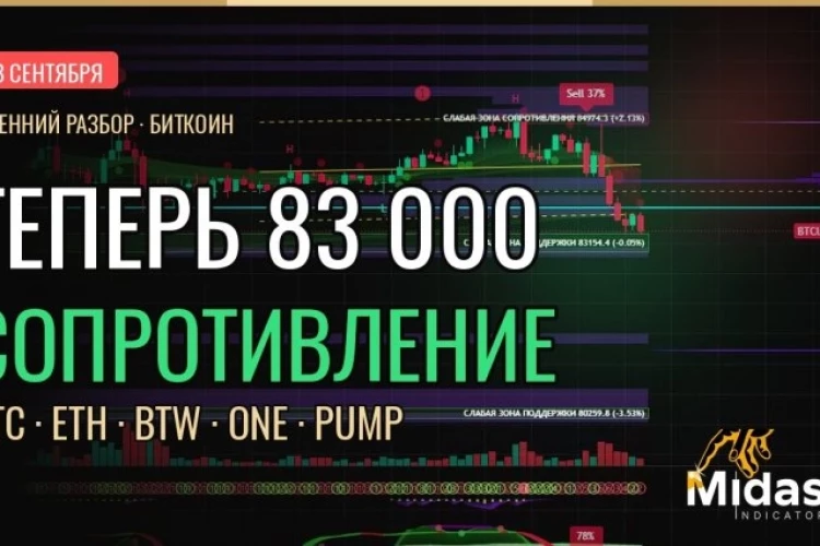 Биткоин ушёл ниже 83 000: теперь это сопротивление