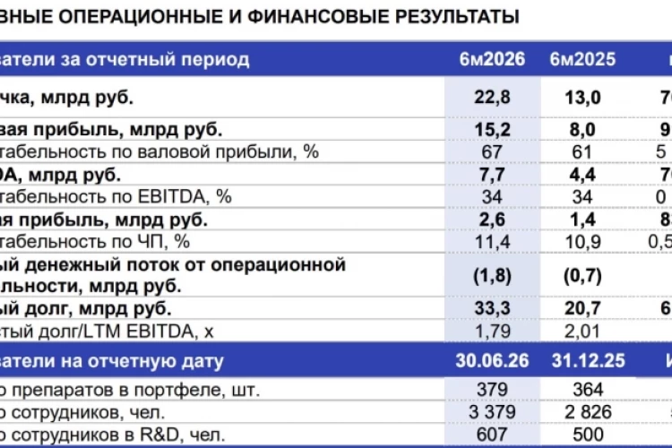 Промомед. Наконец-то ушла дороговизна!