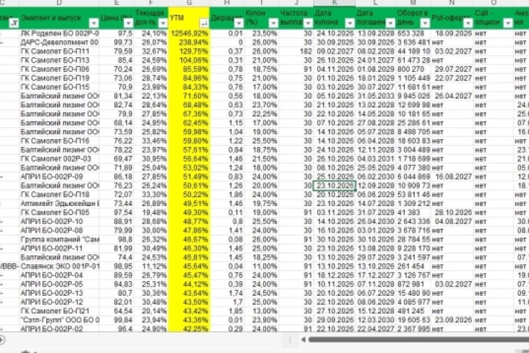 ОФЗ дают 16,8% Самолет 80% Свежая таблица корпоративных облигаций