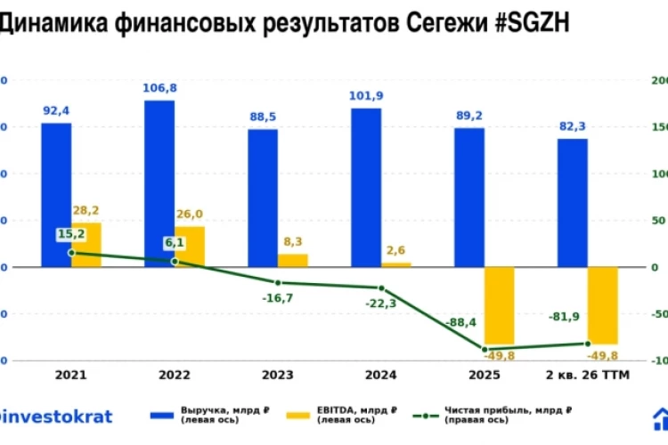 Сегежа и АФК Система: игра на выживание