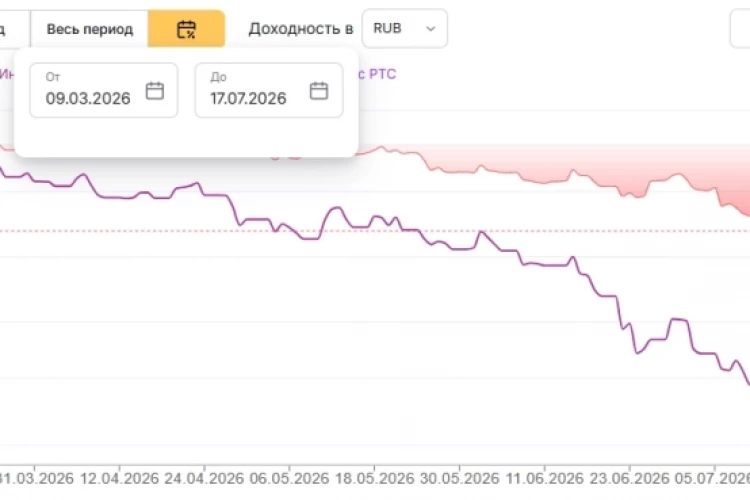 Что дает управление на рынке