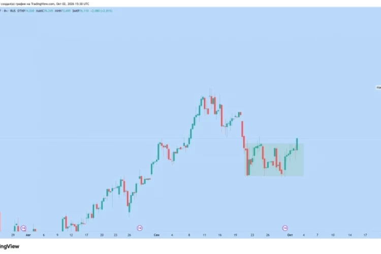 #газ TTF подтверждает выход из накопления вверх🚀