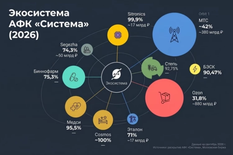Система - игры в Монополию