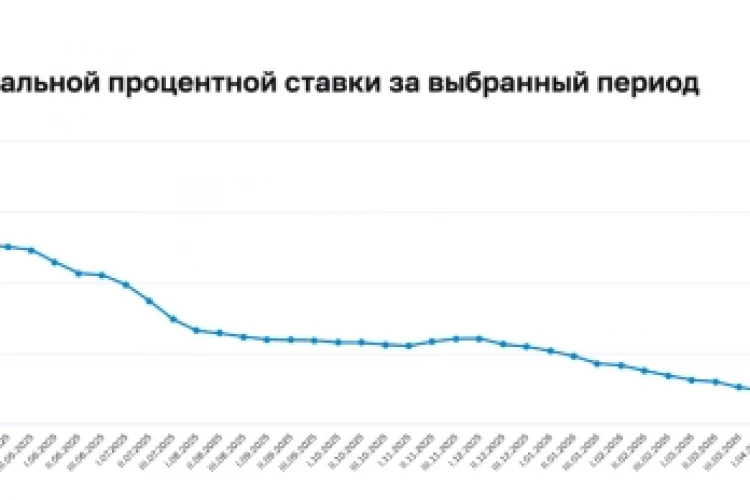 💛 Лучшие для пассивного дохода. Топ-10 надежных облигаций