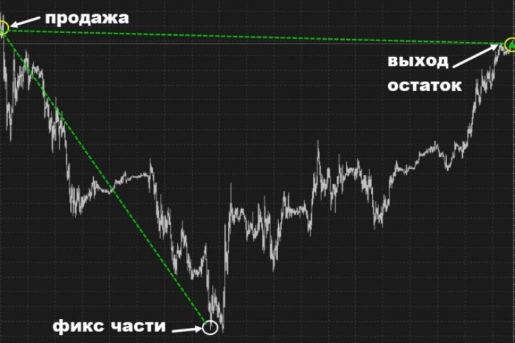 Фееричная шляпа