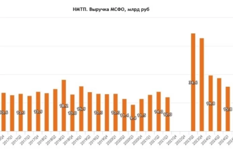 НМТП - как порты попали на передовую