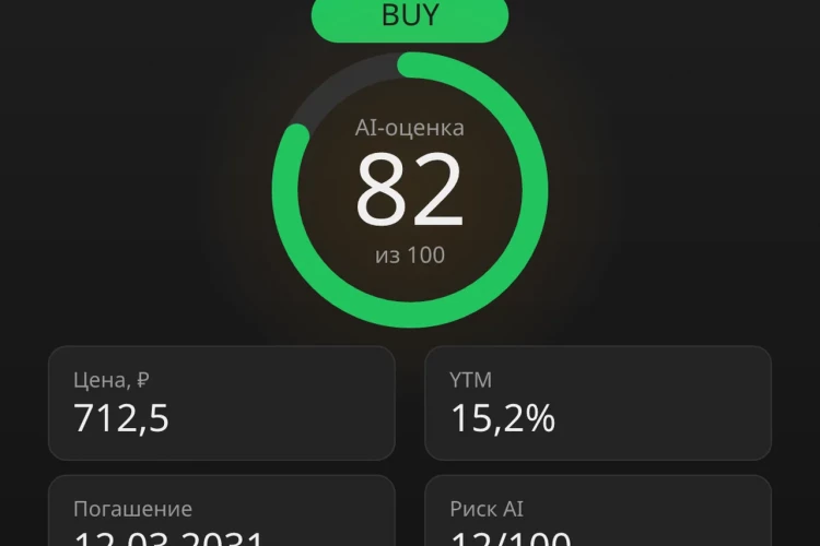 OФЗ 26235: YTM 15,5% и дисконт 28,8% при дюрации 3,9 года