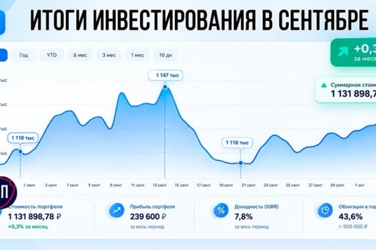 💸Пассивный доход перевалил за 100 000 рублей