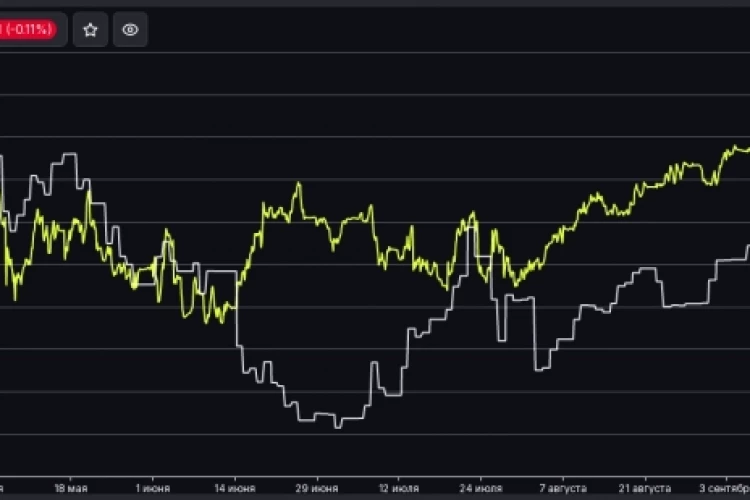 Иран vs Йемен: анализ драйверов роста цены нефти Brent