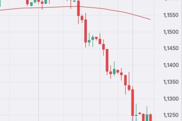 Влияние России на EURUSD