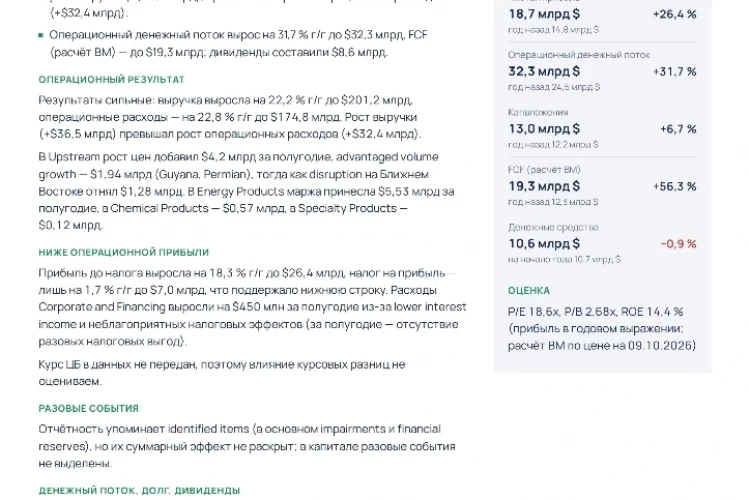 ExxonMobil (XOM)