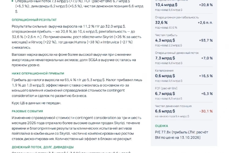 AbbVie (ABBV)