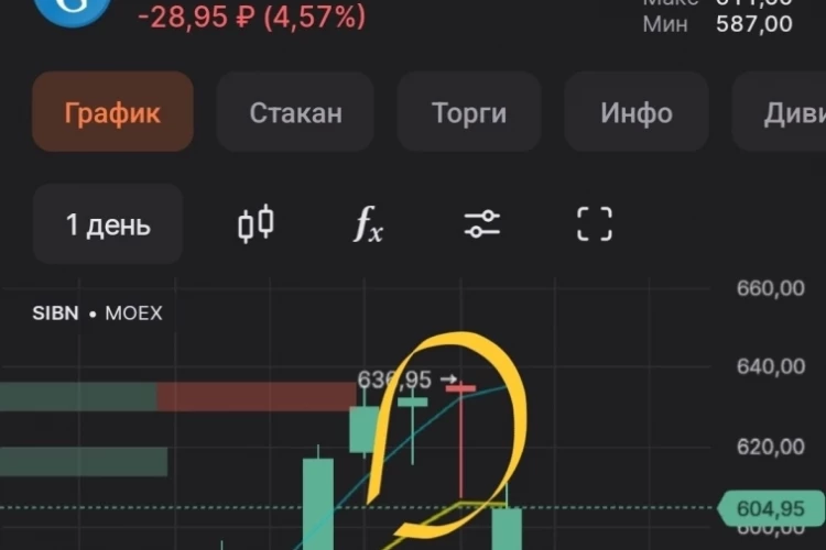 Свеча "молот" на вершине восходящего тренда.
