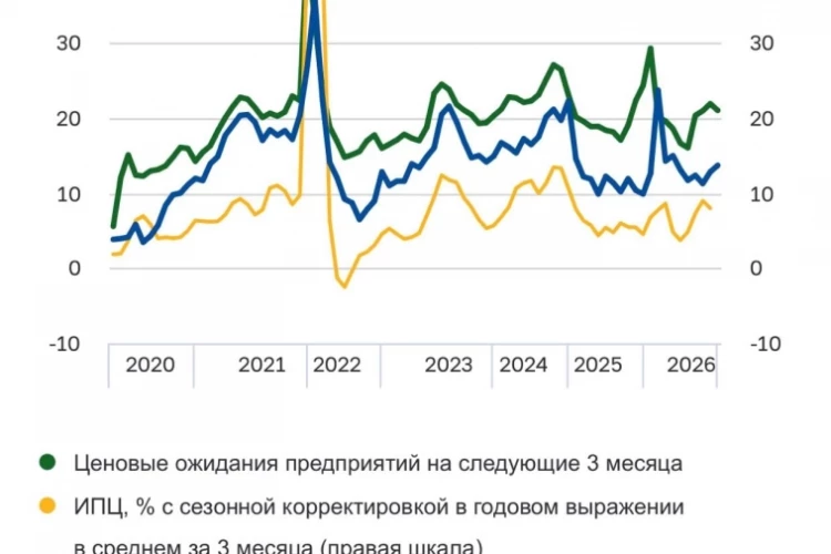 Долговой рынок: спрос вернулся, но легче пока не стало