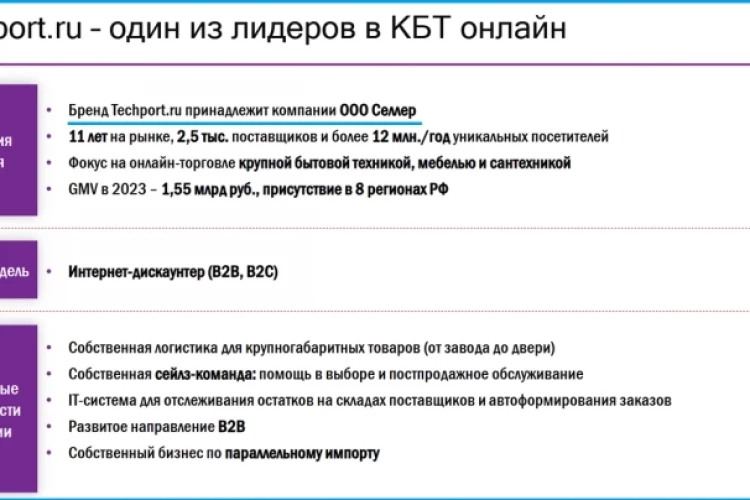 Селлер (ТехПорт) последние новости. Ход банкротства