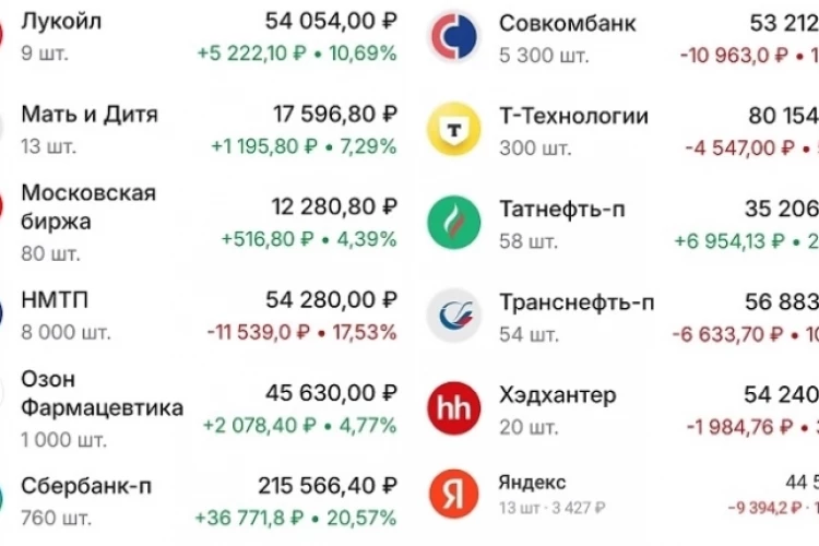 Мой портфель 16 октября. Пересматриваю состав