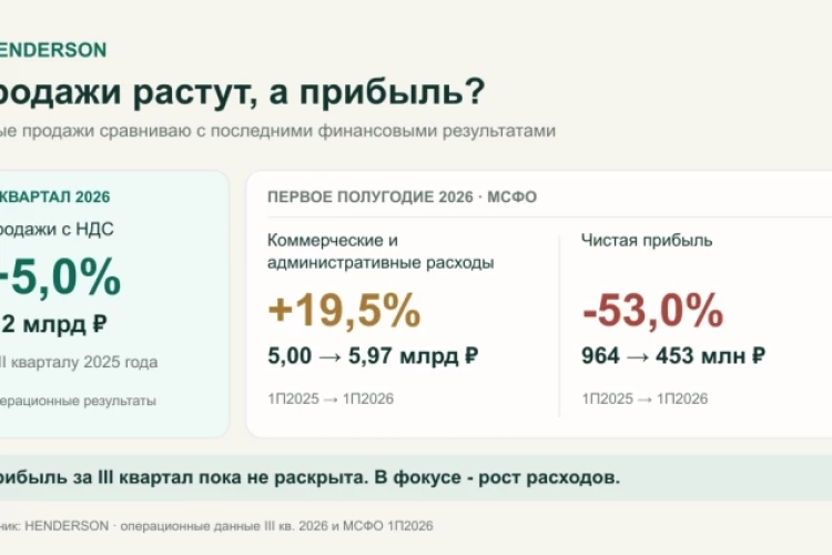 Henderson: продажи растут, а прибыль?