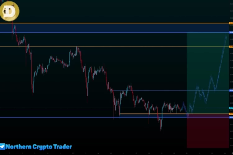 #BR - 11.26 | BRENT | Нефть | Торговый анализ + прогноз