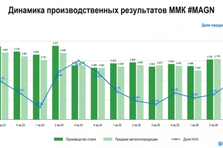🤔 ММК переходит на полугодовую отчетность?