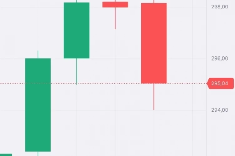 Рынок: отбой от 2500 вниз